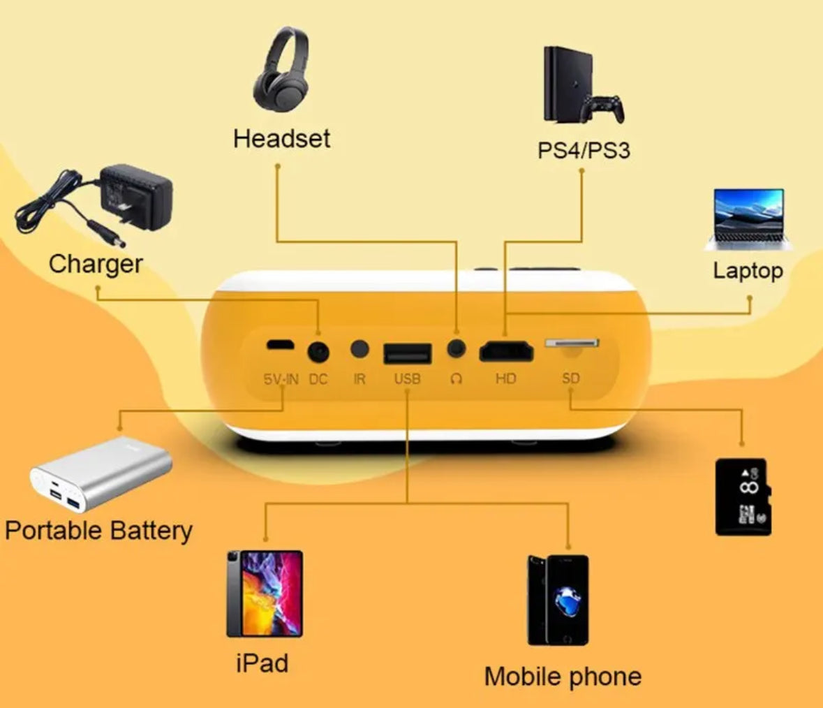 Carbeam™ Mobiler HD Projektor